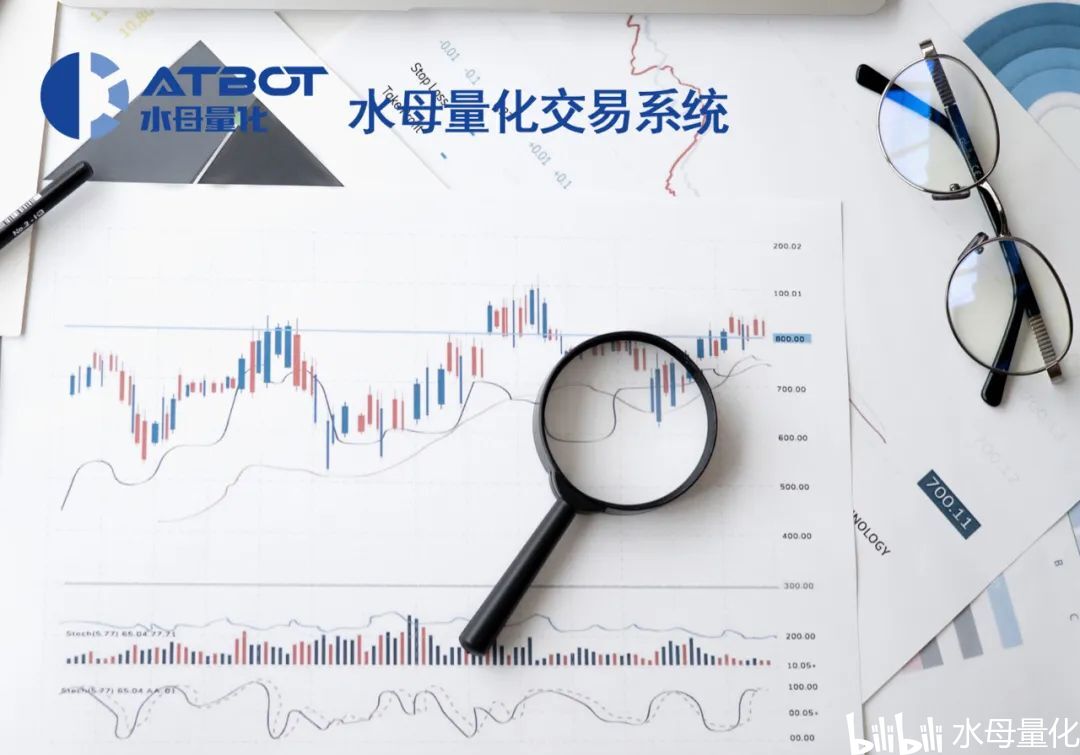 乖离率指标