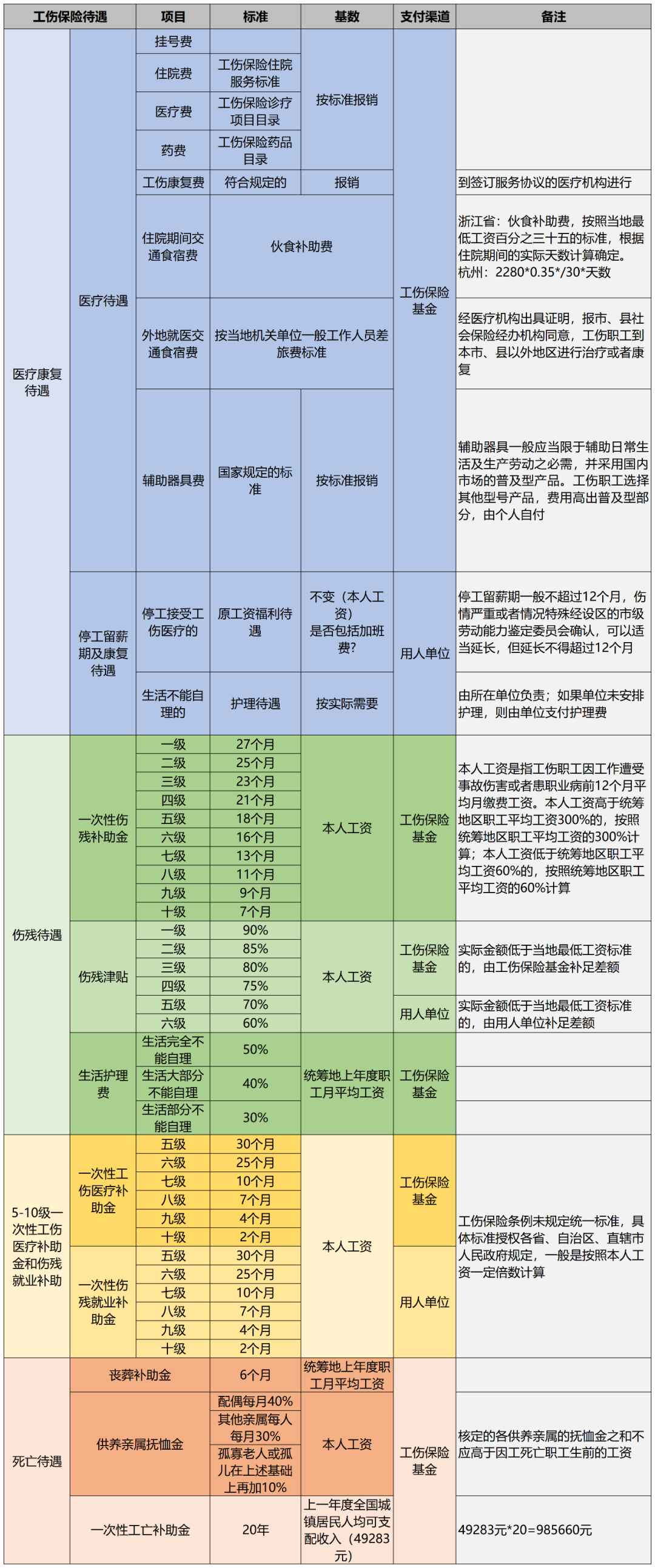 雇主责任险与团体意外险的区别