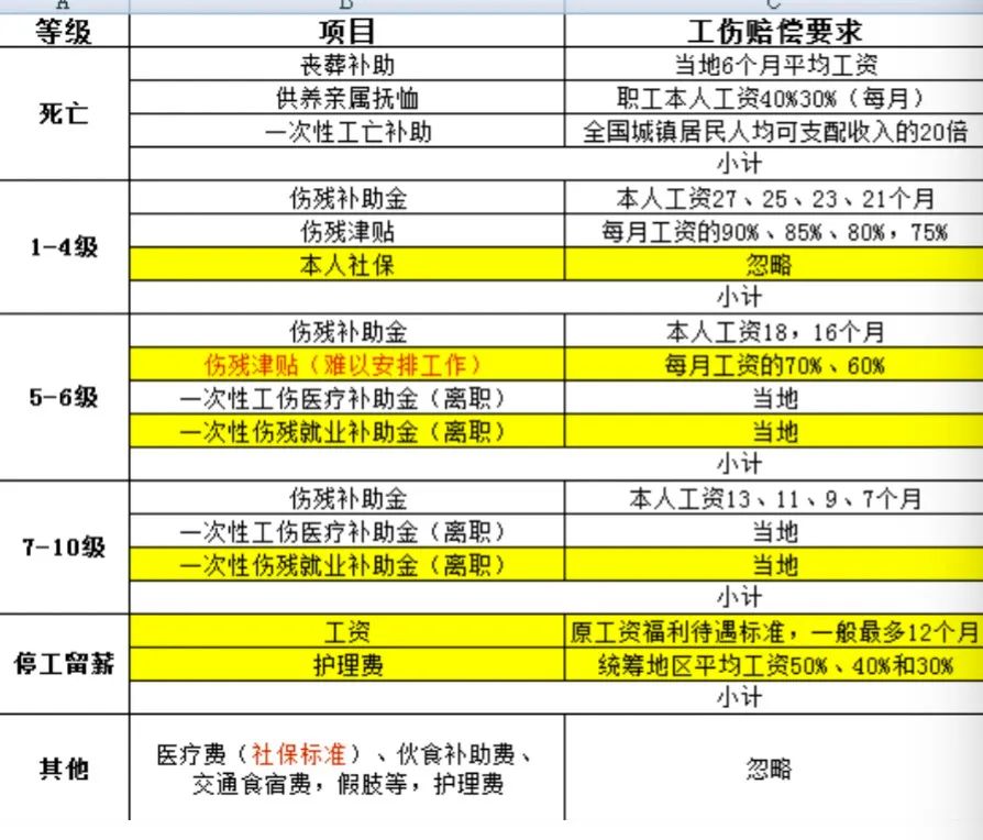 雇主责任险的保障范围