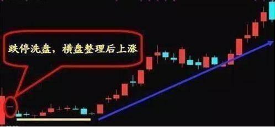 光脚阴线