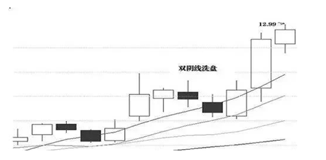 光脚阴线