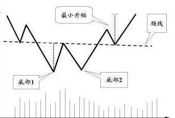 光头光脚阴线