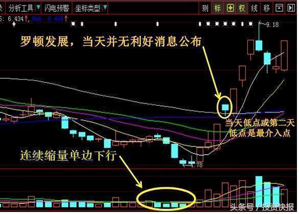 光头光脚阴线