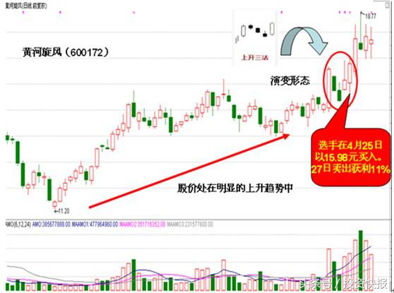 光头光脚阴线