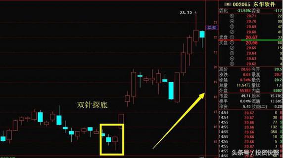 光头光脚阴线