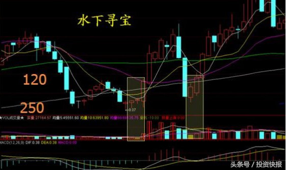 光头光脚阴线