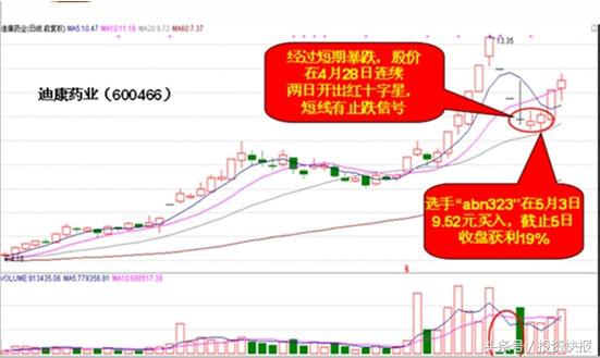 光头光脚阴线