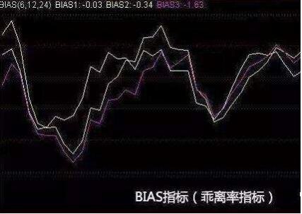 乖离率.jpg