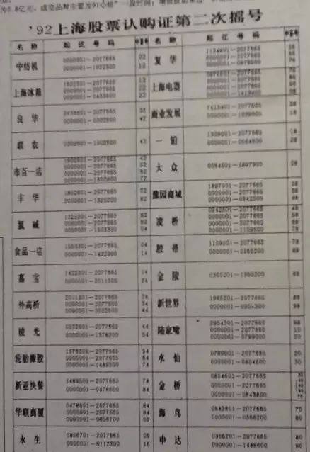 股票认购证