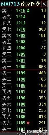 股票暗语