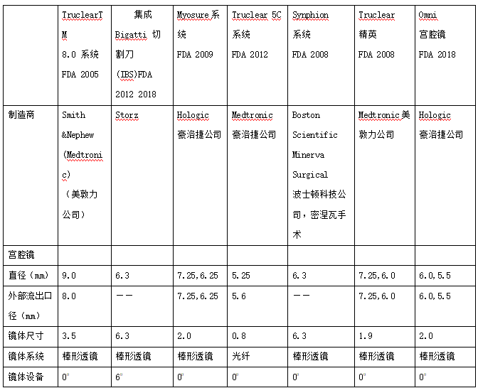 宫腔镜手术可以报销吗