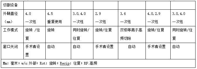宫腔镜手术可以报销吗