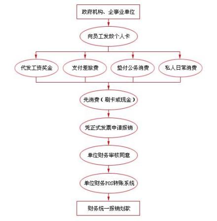 公务卡可以个人消费吗