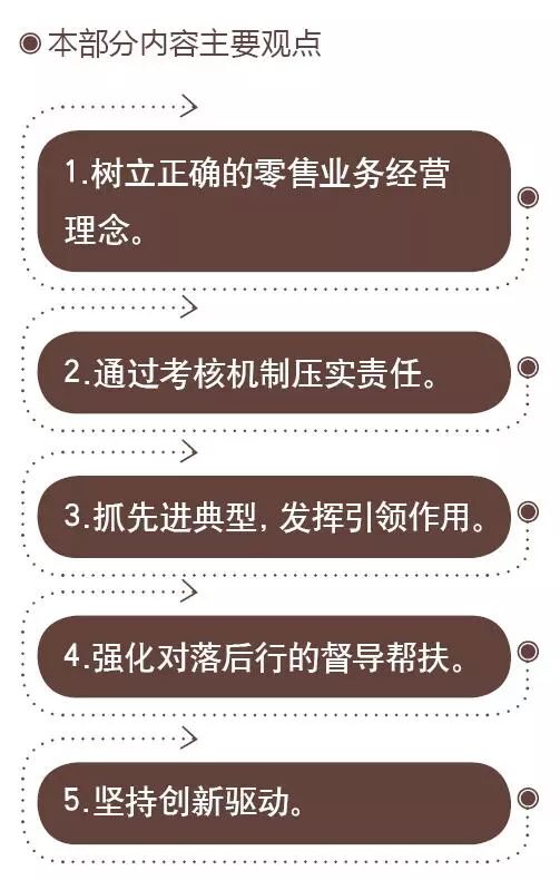 工行商友卡