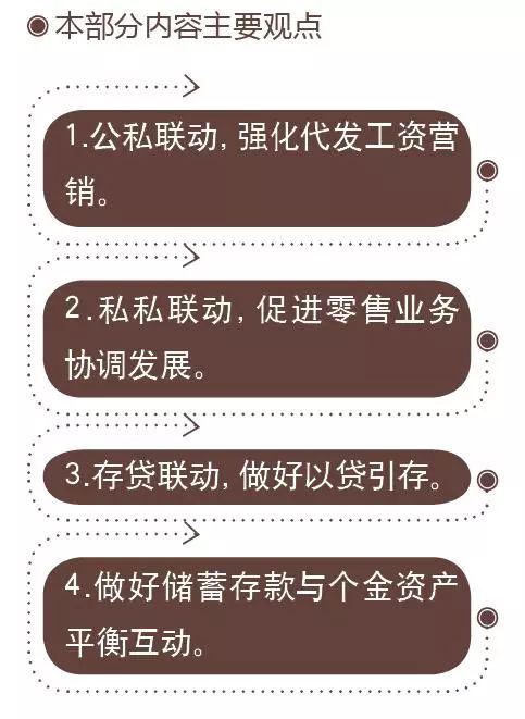工行商友卡