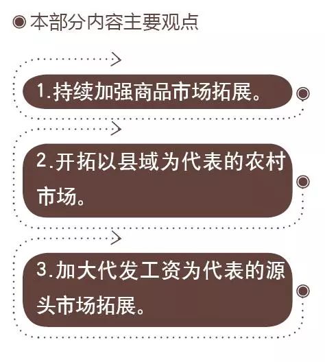 工行商友卡