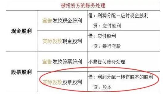 发放股票股利.jpg