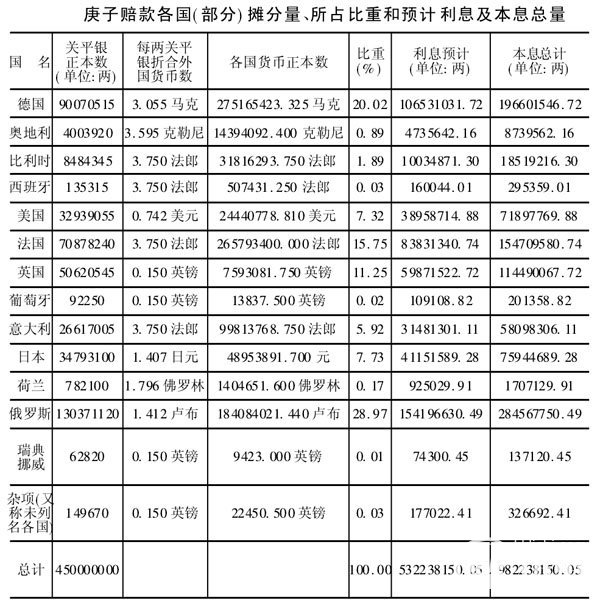 庚款兴学