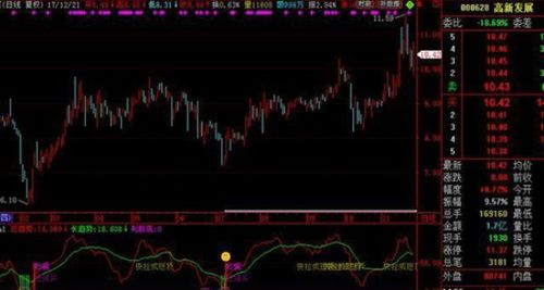 高开是什么意思