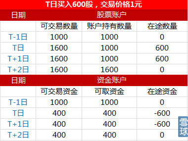 港股通交易费用