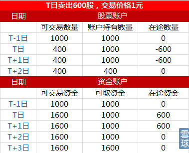 港股通交易费用