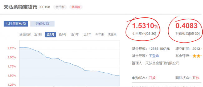 复利是什么意思