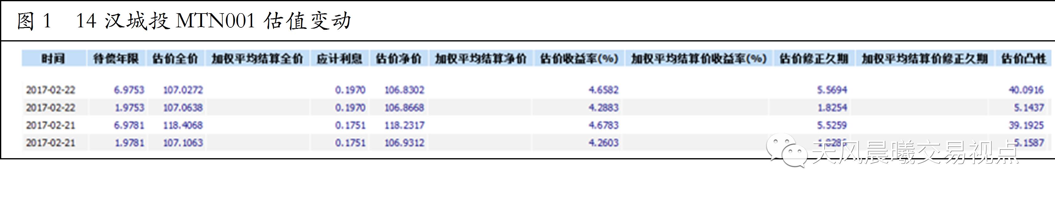 附息债券