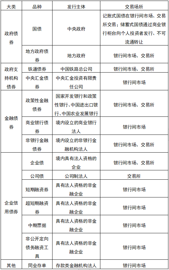 附息债券