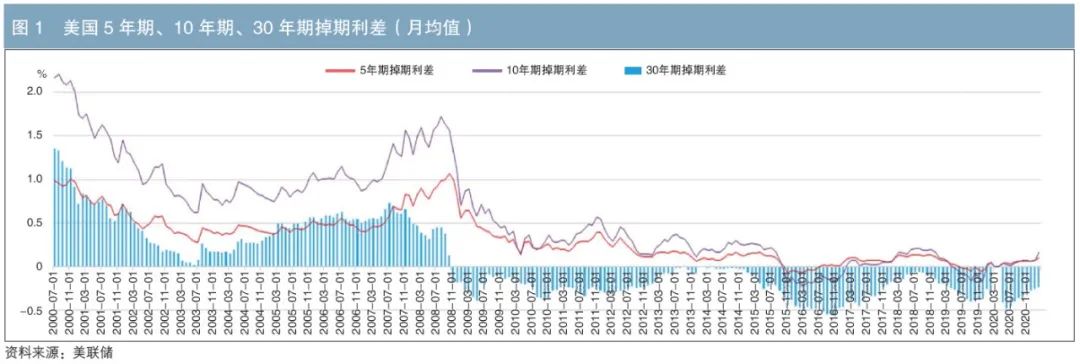 负利率是什么意思