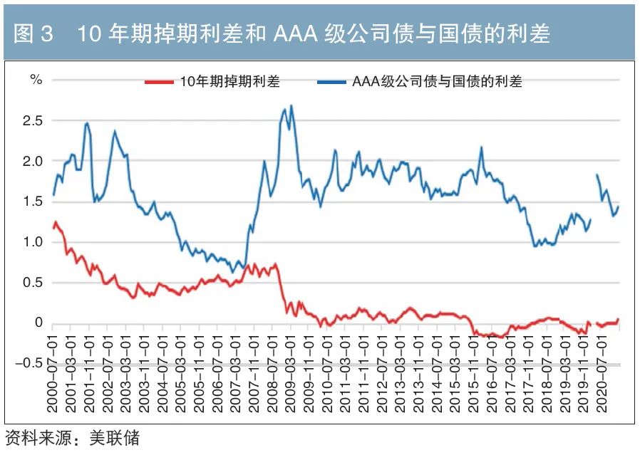负利率是什么意思