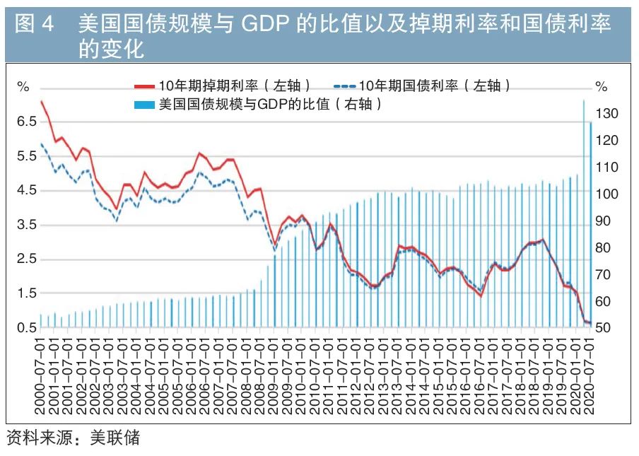 负利率是什么意思