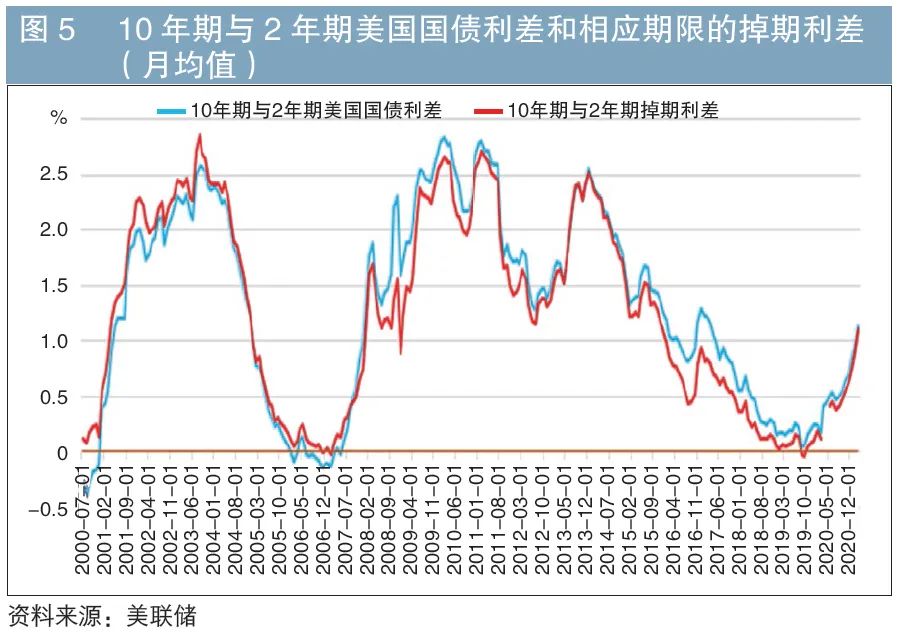 负利率是什么意思