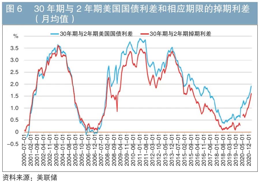 负利率是什么意思