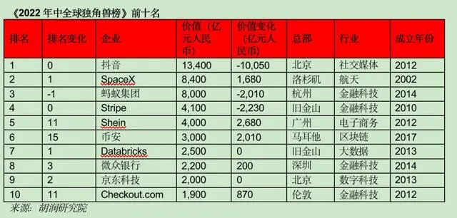 独角兽什么意思