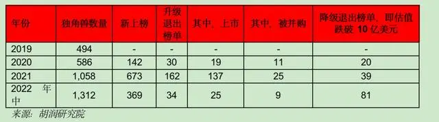 独角兽什么意思