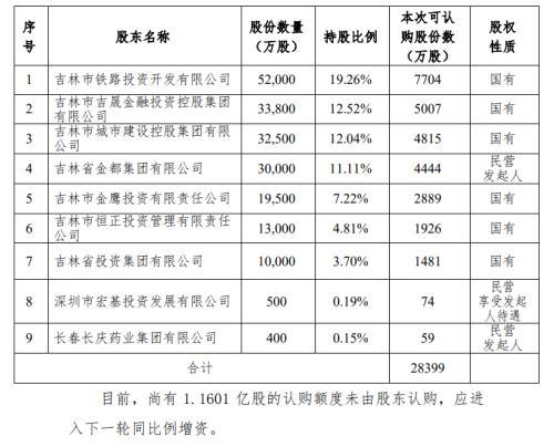 都邦保险公司
