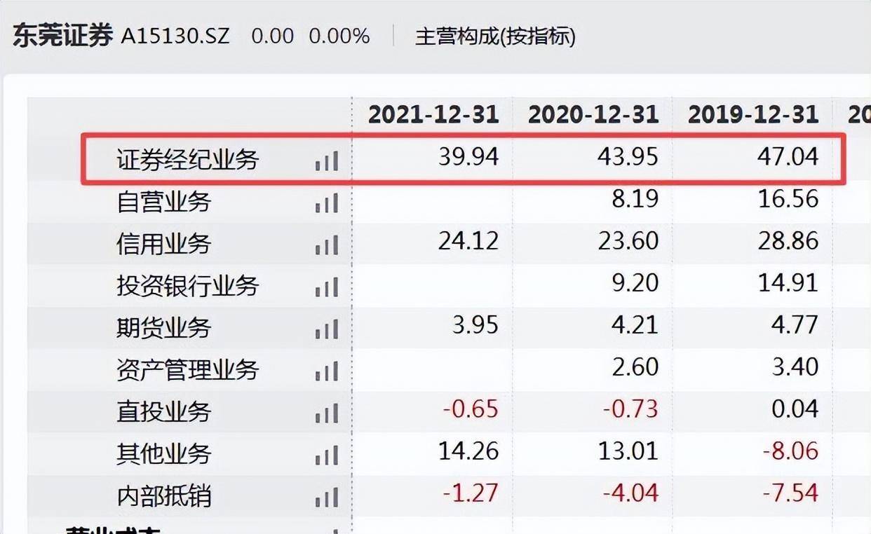 东莞证券官网