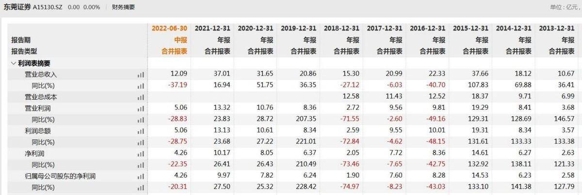 东莞证券官网