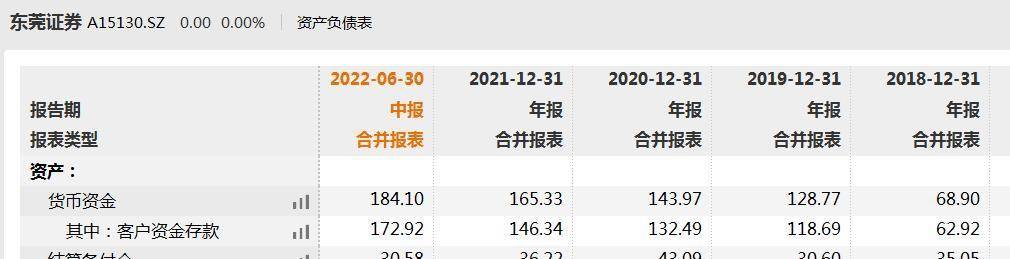 东莞证券官网