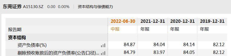 东莞证券官网