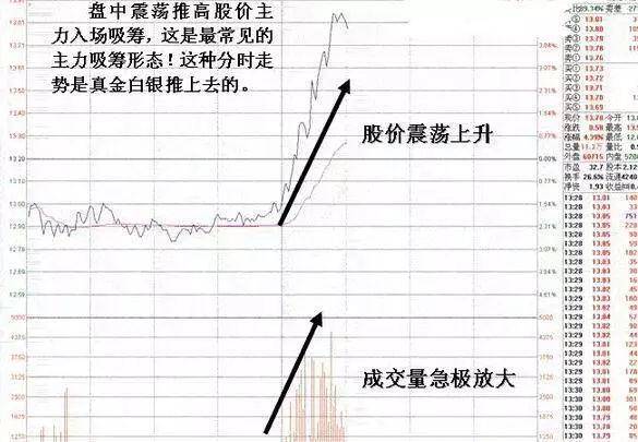 跌停板吸筹的特征