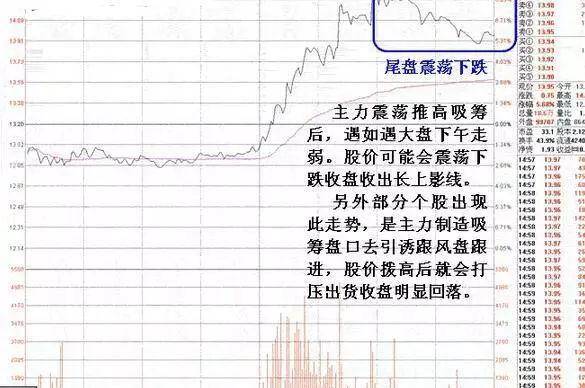 跌停板吸筹的特征