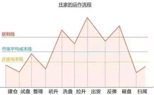 跌停板吸筹的特征