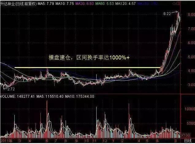 跌停板吸筹的特征