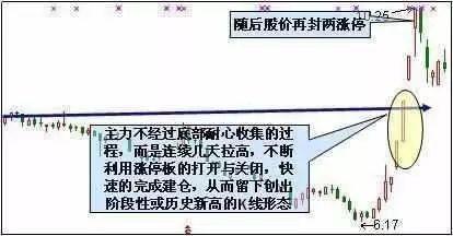 跌停板吸筹的特征