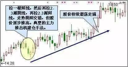 跌停板吸筹的特征