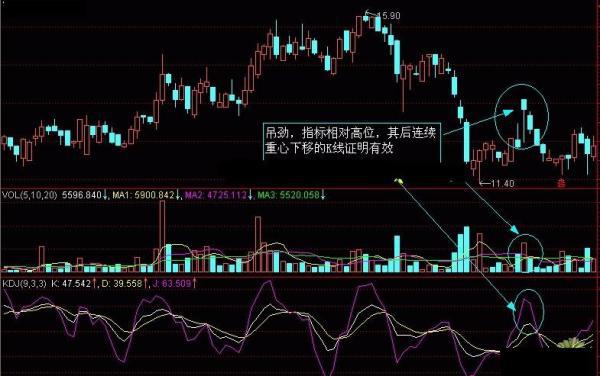 吊颈线k线图解