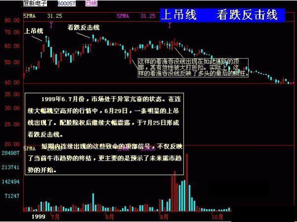 吊颈线k线图解