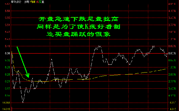 吊颈线k线图解