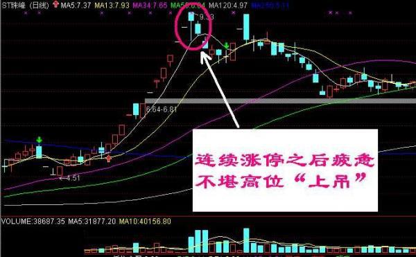 吊颈线k线图解